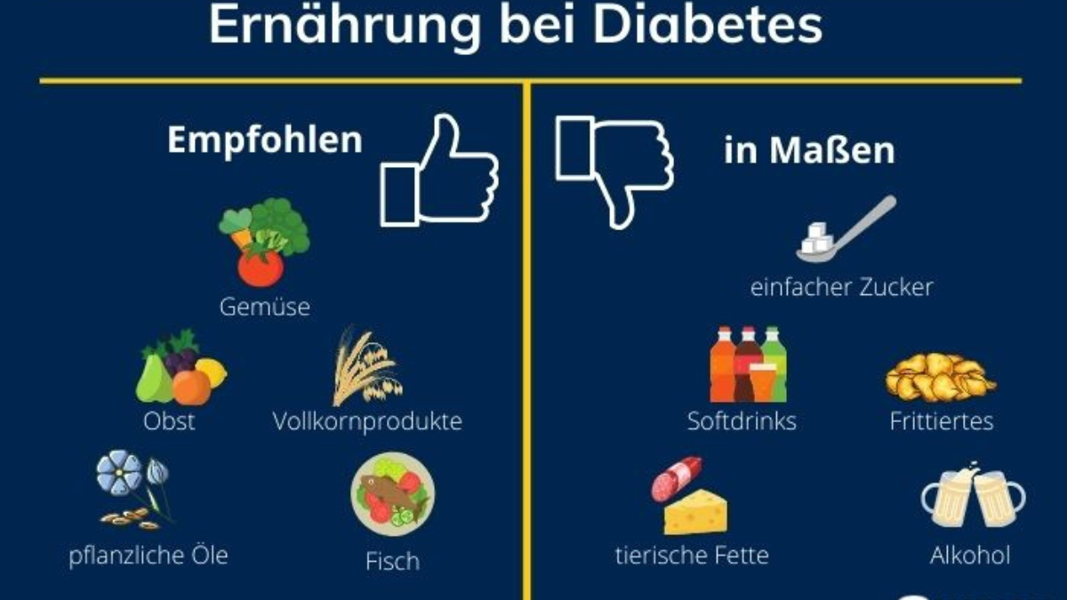 Was dürfen Diabetiker essen Tabelle: Verbotene und erlaubte Lebensmittel im Überblick